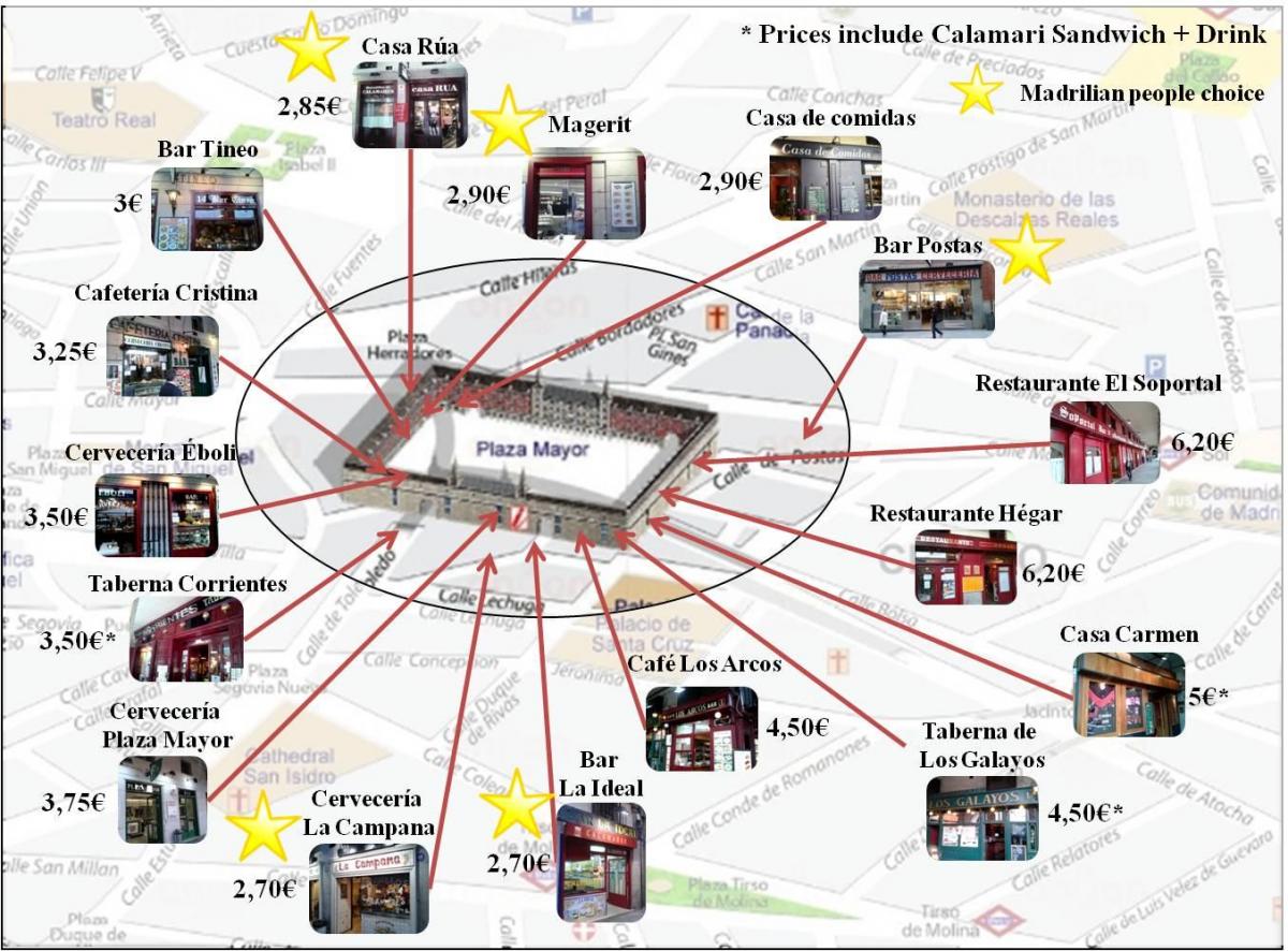 mapa Madrid nákupní ulice