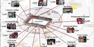 Mapa Madrid nákupní ulice