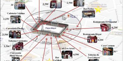Mapa Madrid nákupní ulice